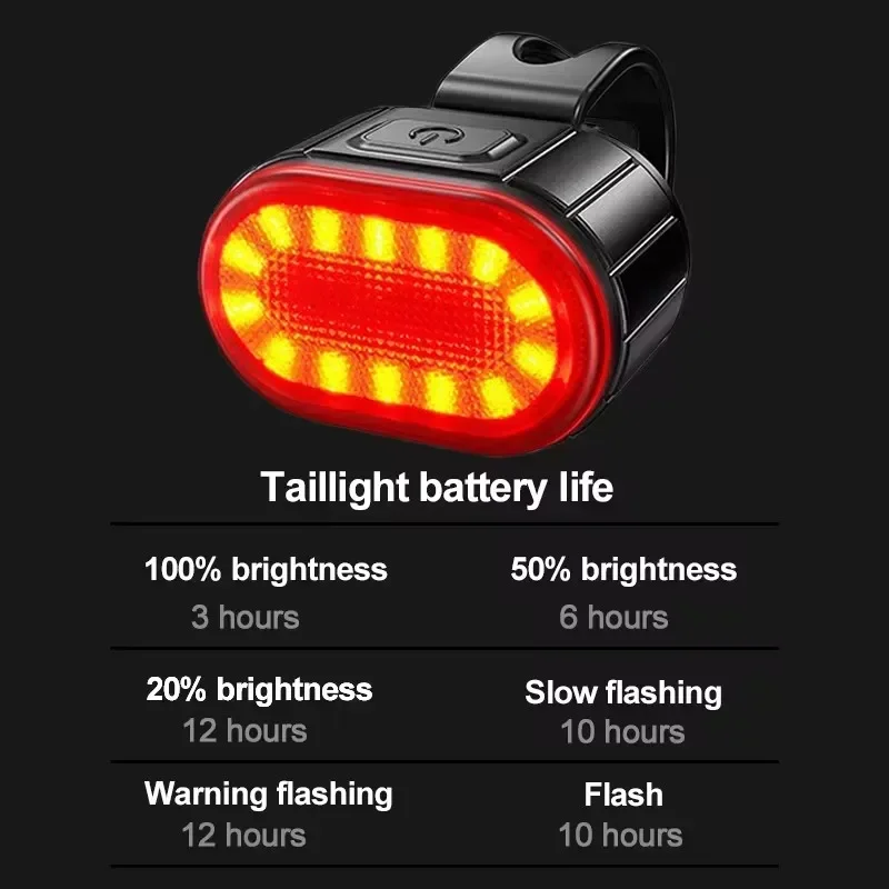 ไฟท้ายจักรยานพร้อมหน้าจอแสดงผล - Mountain Biking Lights บทวิจารณ์และราคา